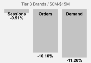 January 2025 Tier 3 KPIs