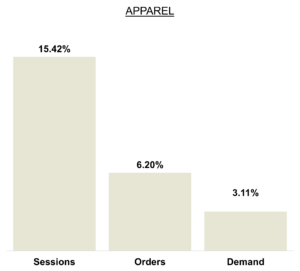 May 2025 Online KPIs Apparel Brands