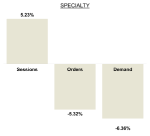 May 2025 Online KPIs Specialty Brands