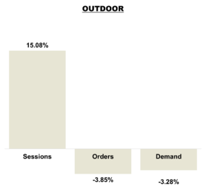 June 2025 Online KPIs Outdoor Brands