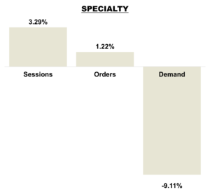 June 2025 Online KPIs Specialty Brands