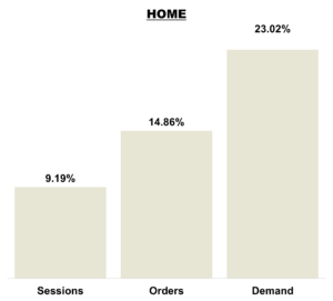 July 2025 Online KPIs Home