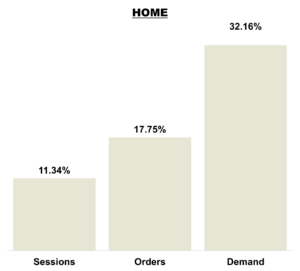 July 2025 Online KPIs Home