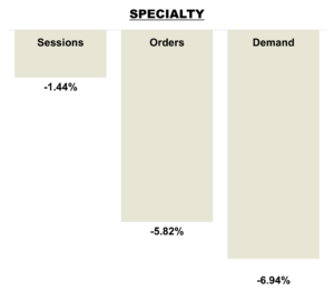 July 2025 Online KPIs Specialty