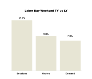 Labor Day Weekend 2025 Trends