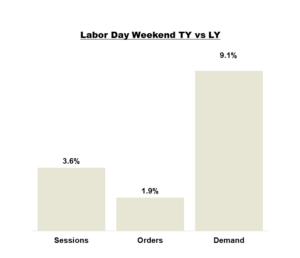 Labor Day Weekend 2025 Trends