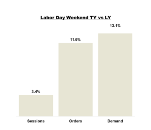 Labor Day Weekend 2025 Trends