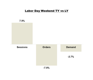 Labor Day Weekend 2025 Trends