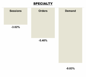 August 2025 Online KPIs Specialty Brands