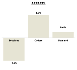 September 2025 Online KPIs - Apparel Brands