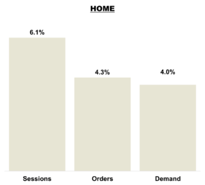 September 2025 Online KPIs - Home Brands