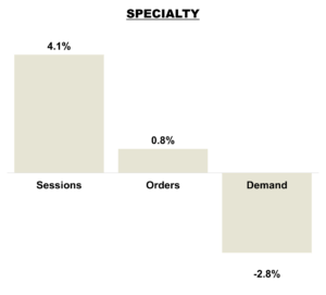 September 2025 Online KPIs - Specialty Brands