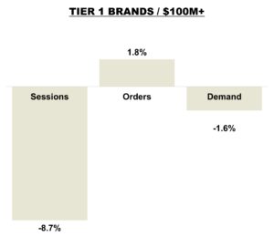 September 2025 Online KPIs - Specialty Brands