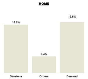 November 2025 Online KPIs Overall - Home
