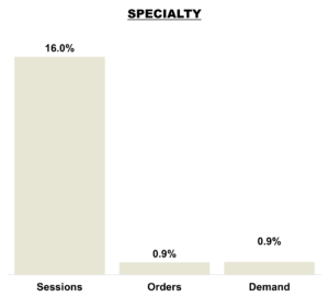 November 2025 Online KPIs Overall - Specialty