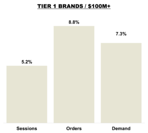 November 2025 Online KPIs Overall - Tier 1
