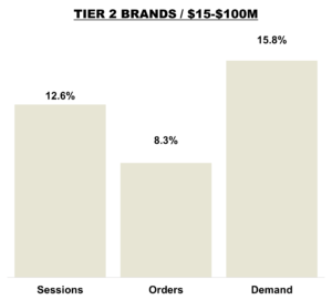November 2025 Online KPIs Overall - Tier 2