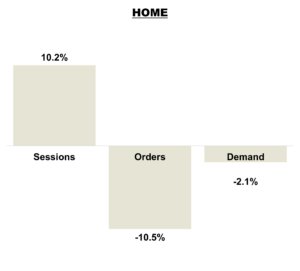December 2025 Online KPIs Overall - Home