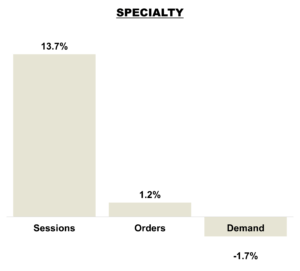 December 2025 Online KPIs Overall - Specialty