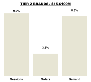 December 2025 Online KPIs Overall - Tier 2