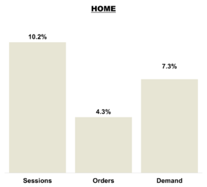 January 2026 Online KPIs - Home Brands