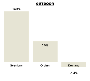 January 2026 Online KPIs - Outdoor Brands