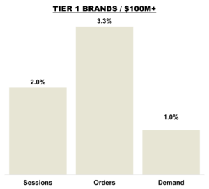 January 2026 Online KPIs Overall - Tier 1
