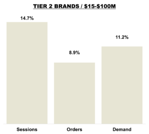 January 2026 Online KPIs Overall - Tier 2
