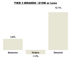 January 2026 Online KPIs Overall - Tier 3