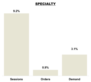 January 2026 Online KPIs - Specialty Brands