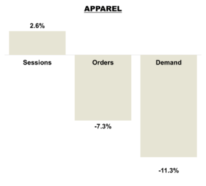 March 2026 Online KPIs - Apparel Brands
