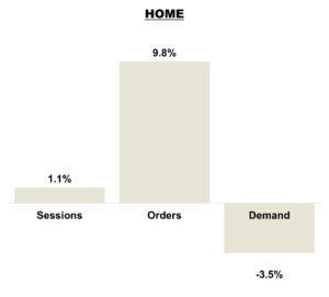 March 2026 Online KPIs - Home Brands