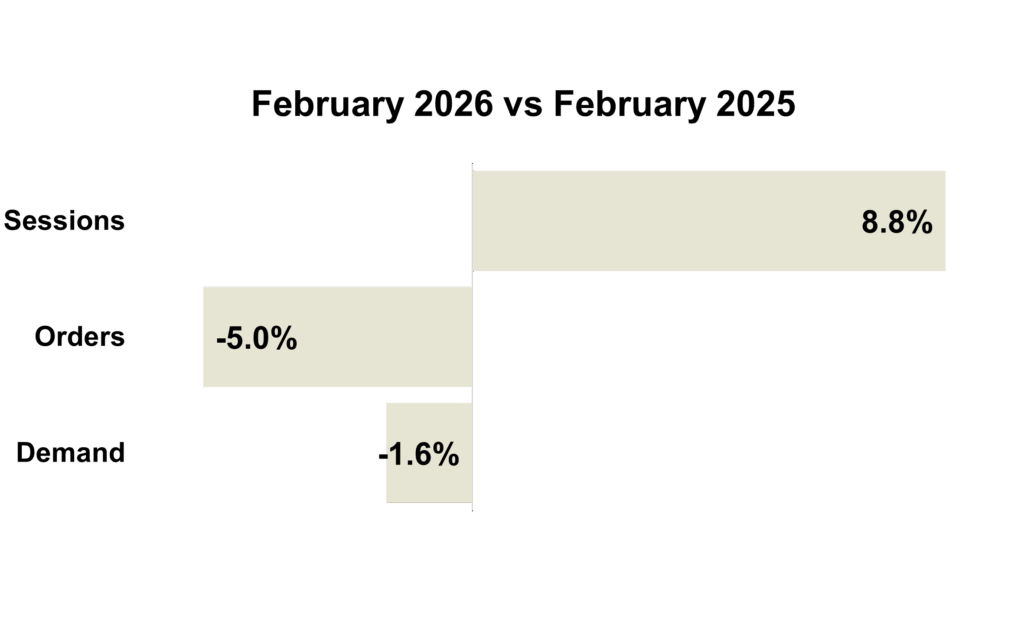 March 2026 Online KPIs - Overall