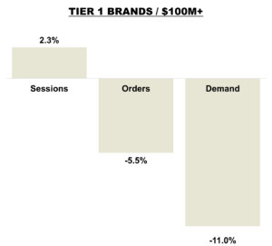 March 2026 Online KPIs - Revenue Over $100 Million