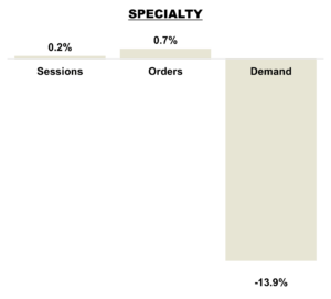 March 2026 Online KPIs - Specialty Brands