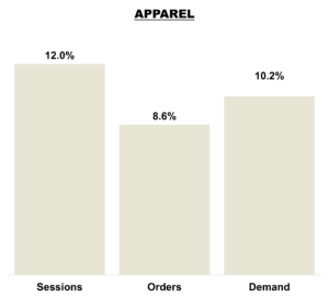 April 2026 Online KPIs - Apparel Brands