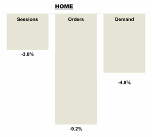 April 2026 Online KPIs - Home Brands