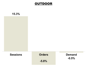 April 2026 Online KPIs - Outdoor Brands
