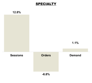 April 2026 Online KPIs - Specialty Brands