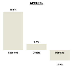 May 2026 Online KPIs - Apparel