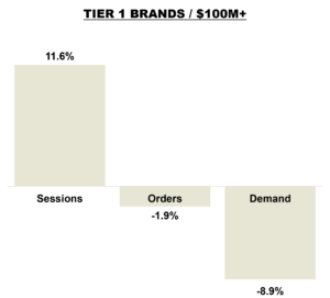 May 2026 Online KPIs - Brands with Revenue Over $100 million