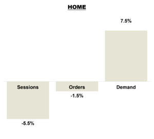 May 2026 Online KPIs - Home