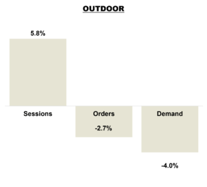 May 2026 Online KPIs - Outdoor