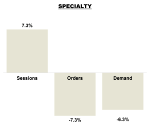 May 2026 Online KPIs - Specialty