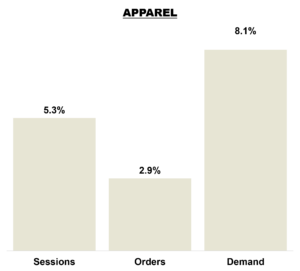 June 2026 Online KPIs - Apparel Brands