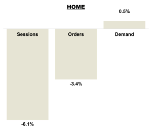 June 2026 Online KPIs - Home Brands