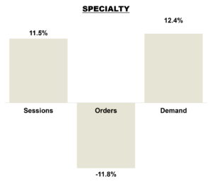 June 2026 Online KPIs - Specialty Brands