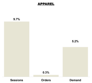 August 2026 Online KPIs - Apparel Brands
