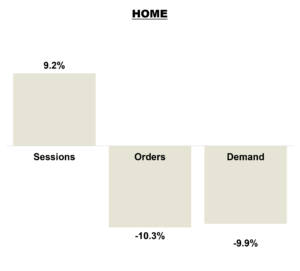 August 2026 Online KPIs - Home Brands