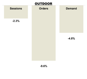 August 2026 Online KPIs - Outdoor Brands